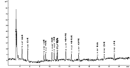 敵敵畏、速滅磷、久效磷、甲拌磷、巴胺磷、二嗪磷、乙嘧硫磷